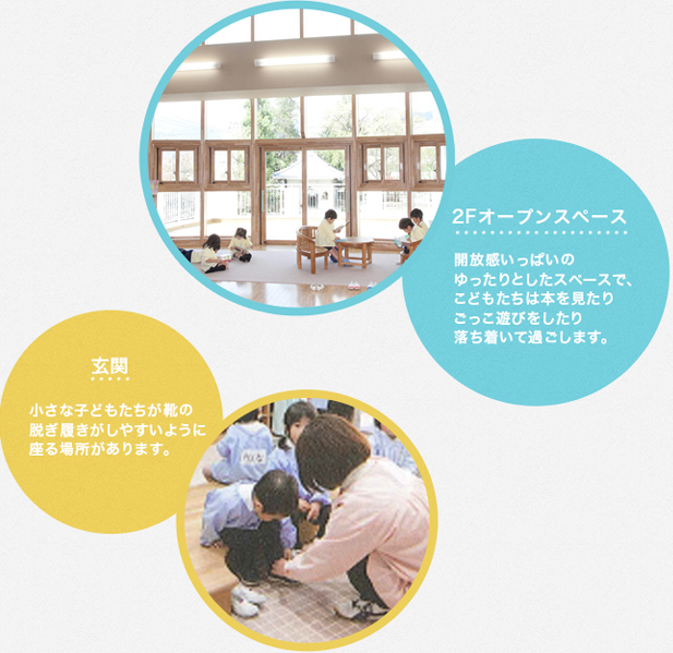 2Fオープンスペース：開放感いっぱいのゆったりとしたスペースで、こどもたちは本を見たりごっこ遊びをしたり落ち着いて過ごします。　玄関：小さな子どもたちが靴の脱ぎ履きがしやすいように座る場所があります。